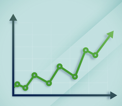 Traction & Milestones
